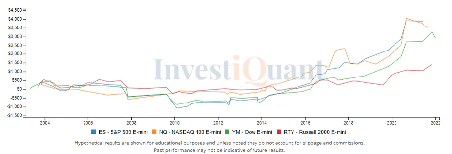 Consolidation ahead of tomorrow's Nonfarm Payrolls report